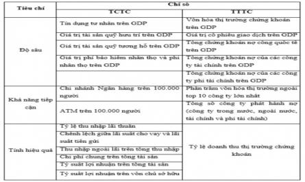 Kết Quả Phần Trăm Phương Sai Chỉ Số Pttc Được Giải Thích Bởi Các Thành Phần Pca