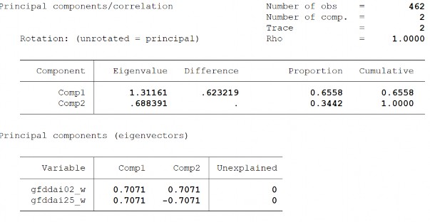 Biến FIE 181 Biến FIS 182 183 Biến FMD Biến FMA 184 Biến FI 185 3