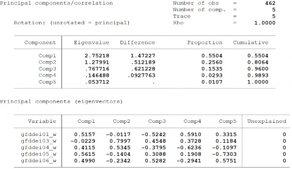 Biến FIS 182 183 Biến FMD Biến FMA 184 Biến FI 185 4