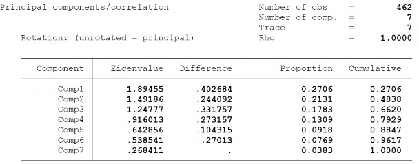 183 Biến FMD Biến FMA 184 Biến FI 185 5