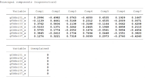 183 Biến FMD Biến FMA 184 Biến FI 185 6