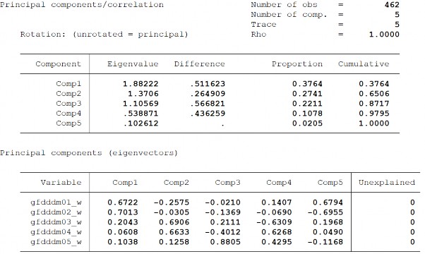 Biến FMA 184 Biến FI 185 7