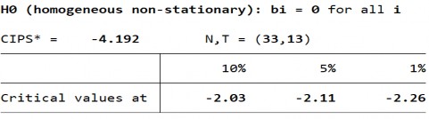 Biến PTTC – FID – Bậc gốc 191 Biến PTTC – FID – Sai phân bậc 1 Biến PTTC – 10