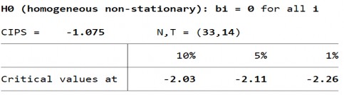 Biến PTTC – FID – Sai phân bậc 1 Biến PTTC – FIA – Bậc gốc Biến PTTC – FIA 11