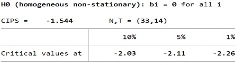 Biến PTTC – FIA – Sai phân bậc 1 Biến PTTC – FIE – Bậc gốc 192 Biến PTTC – 13
