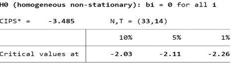 Biến PTTC – FIE – Sai phân bậc 1 Biến PTTC – FIS – Bậc gốc Biến PTTC – FIS 15