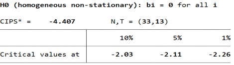 Biến PTTC – FIS – Bậc gốc Biến PTTC – FIS – Sai phân bậc 1 193 16