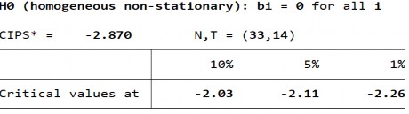Biến PTTC – FIS – Sai phân bậc 1 193 17