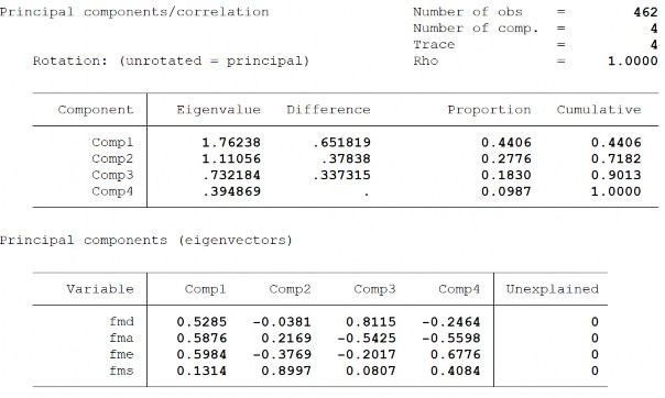 186 Biến FD Phụ lục 4 Thống kê mô tả các biến PTTC 187 Phụ lục 5 Chỉ số PTTC 2