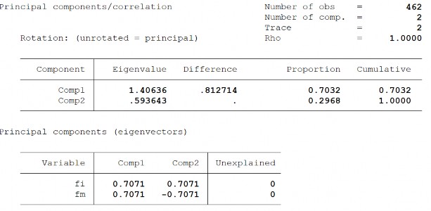 Phụ lục 4 Thống kê mô tả các biến PTTC 187 Phụ lục 5 Chỉ số PTTC trung bình 3