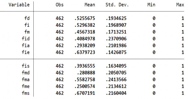 187 Phụ lục 5 Chỉ số PTTC trung bình giai đoạn 2004­2007 Country FD FI FM FID FIA FIE 4