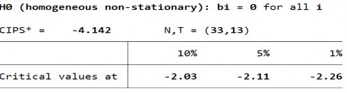 Biến PTTC – FI – Bậc gốc 190 Biến PTTC – FI – Sai phân bậc 1 Biến PTTC – FM 6