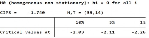190 Biến PTTC – FI – Sai phân bậc 1 Biến PTTC – FM – Bậc gốc Biến PTTC – FM 7