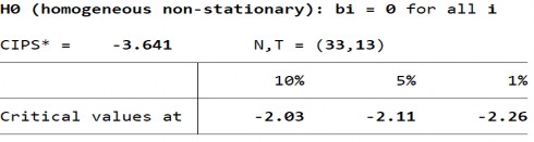 Biến PTTC – FM – Bậc gốc Biến PTTC – FM – Sai phân bậc 1 Biến PTTC – FID – 8
