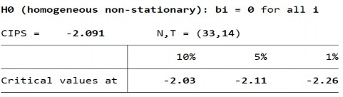 Biến PTTC – FM – Sai phân bậc 1 Biến PTTC – FID – Bậc gốc 191 Biến PTTC – 9