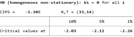 Biến PTTC – FMD – Sai phân bậc 1 Biến PTTC – FMA – Bậc gốc Biến PTTC – FMA 1
