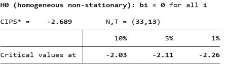 Biến POP – Bậc gốc 197 Biến POP – Sai phân bậc 1 Phụ lục 7 Kết quả kiểm 11