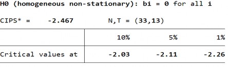 Phụ lục 7 Kết quả kiểm định nghiệm đơn vị dữ liệu bảng IPS các biến 12