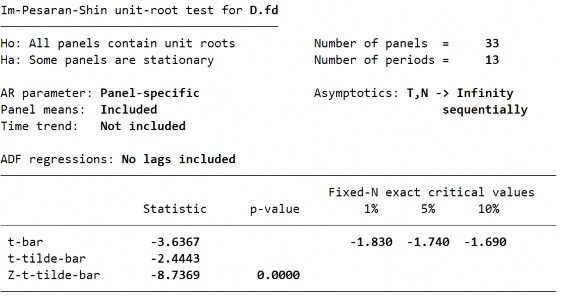 Biến PTTC – FI – Bậc gốc Biến PTTC – FI – Sai phân bậc 1 199 Biến PTTC – FM 14