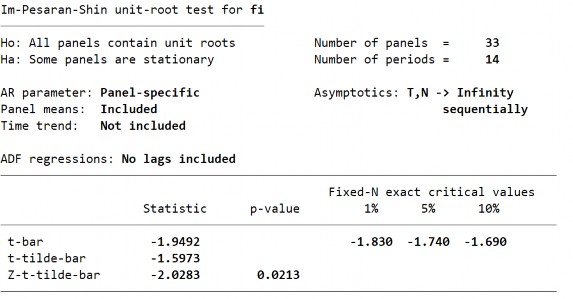 Biến PTTC – FI – Sai phân bậc 1 199 Biến PTTC – FM – Bậc gốc 200 Biến PTTC – 15