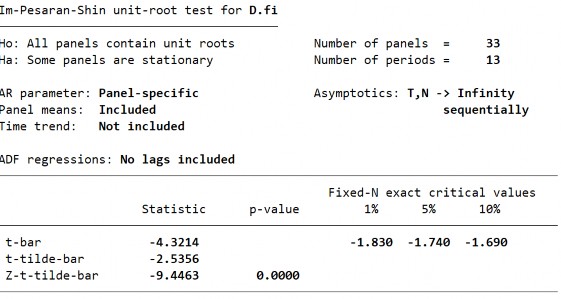 Biến PTTC – FM – Bậc gốc 200 Biến PTTC – FM – Sai phân bậc 1 Biến PTTC – FID 16