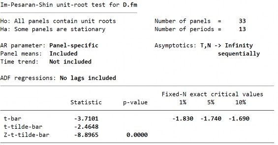 Biến PTTC – FID – Bậc gốc 201 18