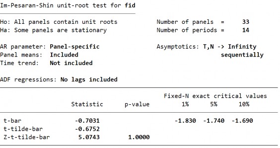 FM – Bậc gốc 200 Biến PTTC – FM – Sai phân bậc 1 Biến PTTC – FID – Bậc gốc 19