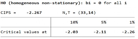 Biến PTTC – FME – Sai phân bậc 1 Biến PTTC – FMS – Bậc gốc 195 Biến PTTC – 4