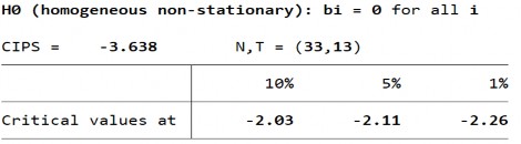 Biến PTTC – FMS – Bậc gốc 195 Biến PTTC – FMS – Sai phân bậc 1 Biến GROWTH – 5