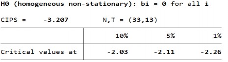 Biến GROWTH – Bậc gốc Biến GROWTH – Sai phân bậc 1 Biến GROSS – Bậc gốc 196 6