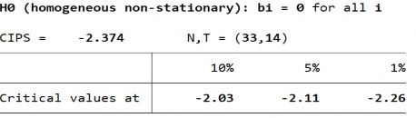 Biến GROWTH – Sai phân bậc 1 Biến GROSS – Bậc gốc 196 Biến GROSS – Sai phân 7