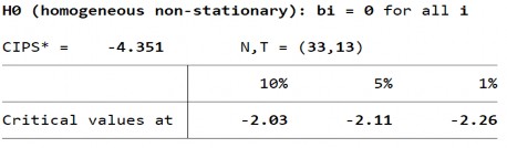 Biến GROSS – Bậc gốc 196 Biến GROSS – Sai phân bậc 1 Biến TRADE – Bậc gốc 8