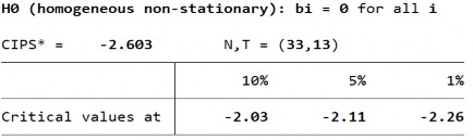 Biến TRADE – Bậc gốc Biến TRADE – Sai phân bậc 1 Biến POP – Bậc gốc 197 9