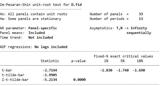 Biến PTTC – FIA – Bậc gốc 202 Biến PTTC – FIA – Sai phân bậc 1 Biến PTTC – 1