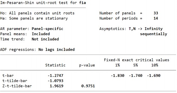 202 Biến PTTC – FIA – Sai phân bậc 1 Biến PTTC – FIE – Bậc gốc 203 Biến PTTC 2