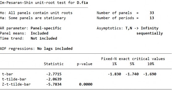 Biến PTTC – FIE – Bậc gốc 203 Biến PTTC – FIE – Sai phân bậc 1 Biến PTTC – 3