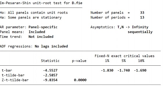 Biến PTTC – FIS – Bậc gốc 204 Biến PTTC – FIS – Sai phân bậc 1 Biến PTTC – 5
