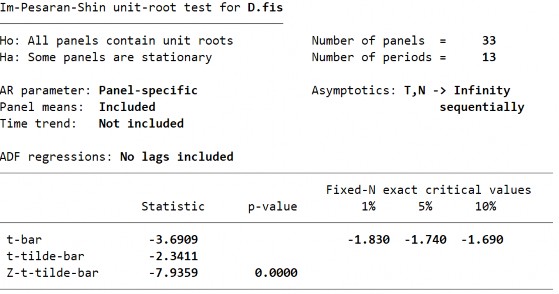 Biến PTTC – FMD – Bậc gốc 205 Biến PTTC – FMD – Sai phân bậc 1 206 Biến PTTC 7