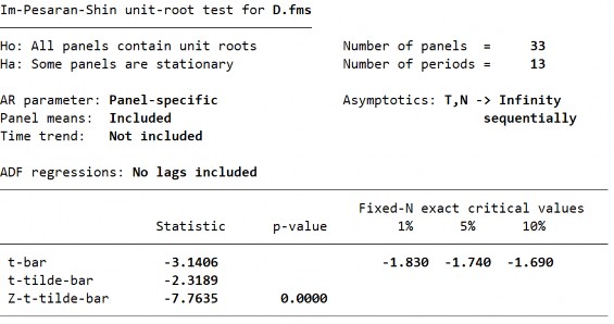 Biến PTTC – GROWTH– Bậc gốc 210 Biến PTTC – GROWTH– Sai phân bậc 1 Biến PTTC 1