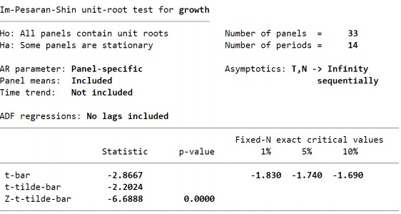 210 Biến PTTC – GROWTH– Sai phân bậc 1 Biến PTTC – GROSS– Bậc gốc 211 Biến 2