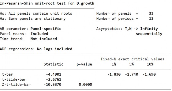 Biến PTTC – GROSS– Bậc gốc 211 Biến PTTC – GROSS– Sai phân bậc 1 Biến PTTC – 3