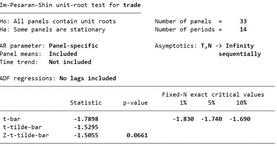 212 Biến PTTC – TRADE– Sai phân bậc 1 Biến PTTC – POP– Bậc gốc 213 Biến PTTC 6