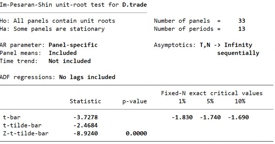 Biến PTTC – POP– Bậc gốc 213 Biến PTTC – POP– Sai phân bậc 1 214 Phụ lục 8 7