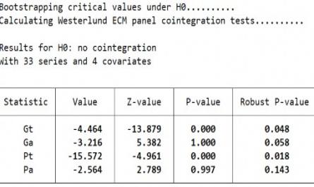 Kết Quả Kiểm Định Đồng Liên Kết Westerlund Biến Pttc ­ Fd