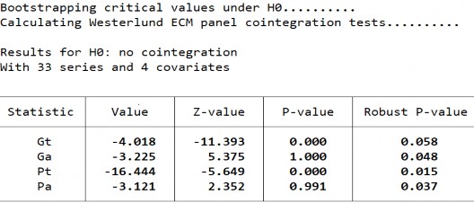 Biến PTTC – FMS Phụ lục 10 Kết quả kiểm định mô hình PARDL đa thức bậc hai 1