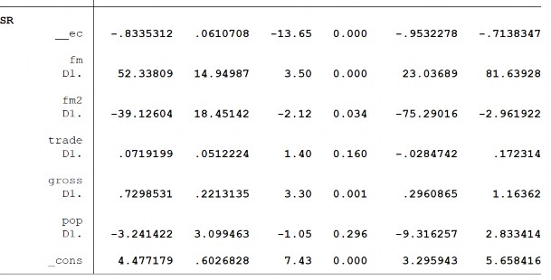 231 Biến PTTC – FID 232 233 10