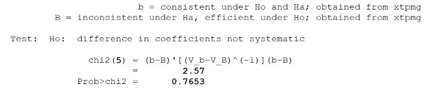 Biến PTTC – FID 232 233 11