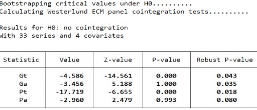 Phụ lục 10 Kết quả kiểm định mô hình PARDL đa thức bậc hai Biến PTTC – FD 2