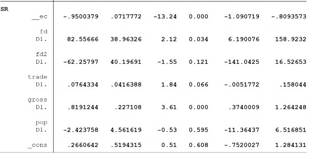 227 Biến PTTC – FI 228 229 Biến PTTC – FM 230 231 Biến PTTC – FID 232 233 4