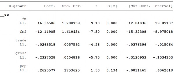 231 Biến PTTC – FID 232 233 9